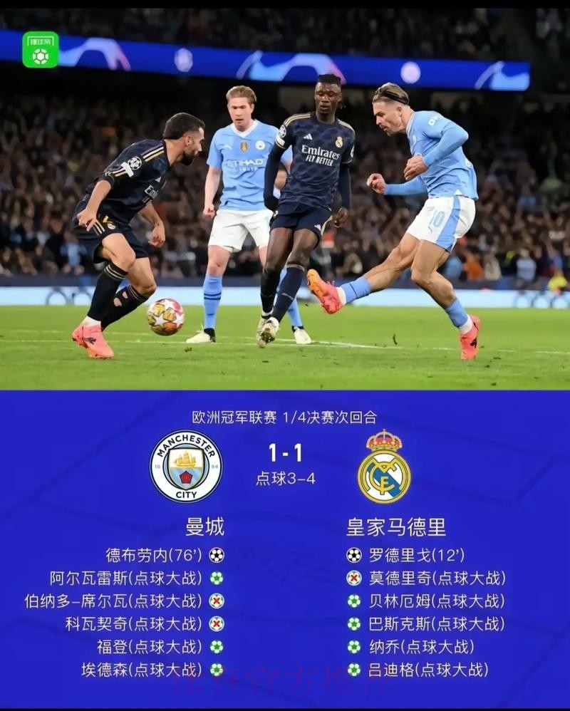 曼城欧冠已3次击败皇马 是英格兰球队里最多的 曼城欧冠已3次击败皇马 是英格兰球队里最多的